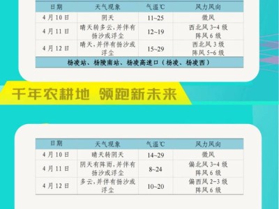 2025楊凌馬拉松比賽安全提示