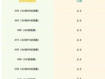 2025湛江徐聞馬拉松招聘官方配速員都有哪些福利