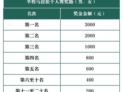 2025煙臺萊州半馬獎項(xiàng)設(shè)置