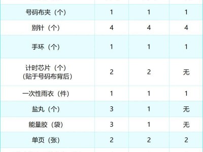 2024南通海門(mén)馬拉松參賽物品明細(xì)
