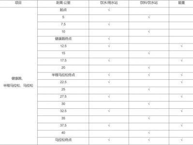 2024宜昌馬拉松存取衣安排