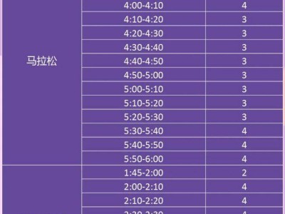 2026年寧波馬拉松急救跑者招募信息