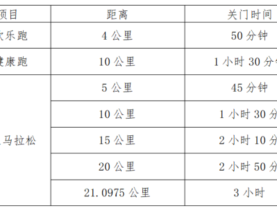 2024第九屆大覺(jué)山半程馬拉松(賽事規(guī)程)