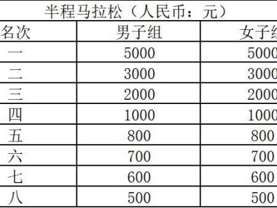 2026潛江馬拉松獎(jiǎng)金獎(jiǎng)勵(lì)一覽表