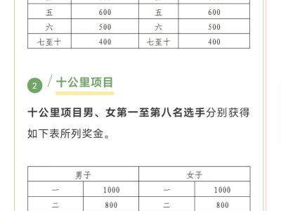 2025桂陽半程馬拉松(賽事規(guī)程)