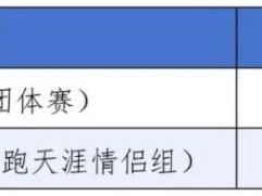 三亞馬拉松報(bào)名費(fèi)多少錢2025