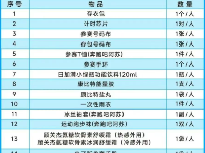 2026蘇州太湖數(shù)字半程馬拉松參賽物資領取攻略