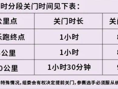 2026北京海淀站中國(guó)田徑協(xié)會(huì)10公里精英賽公告