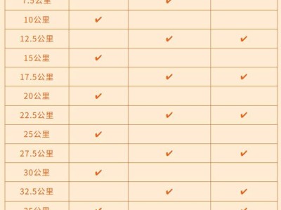 2026濟寧馬拉松補給站、飲水/用水站、食品補給設置