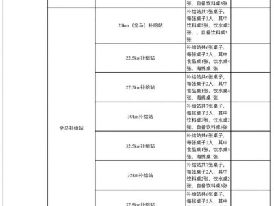 2024南通大學(xué)海門馬拉松志愿者招募崗位需求
