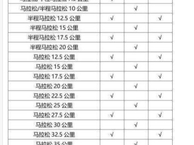 2025瀾湄合作大理馬拉松補(bǔ)給安排（衛(wèi)生間+補(bǔ)給站）