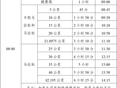2025黃山馬拉松(賽事規(guī)程)