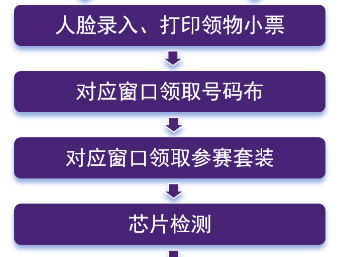 2025南京半程馬拉松領(lǐng)物流程
