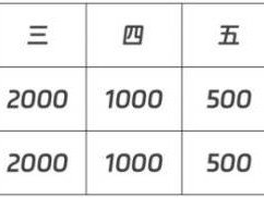 太原半程馬拉松獎(jiǎng)金是多少？