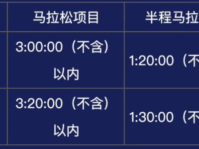 福州馬拉松報名需要抽簽嗎