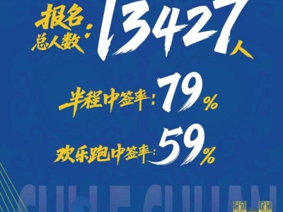 2025呼和浩特敕勒川草原半馬抽簽結(jié)果公布