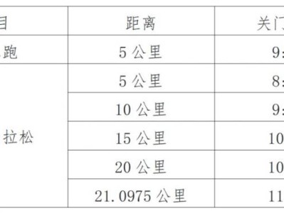 2025無錫陽山馬拉松關門時間