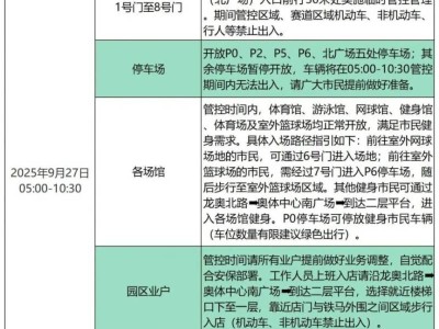 關(guān)于濟(jì)南奧體中心全區(qū)域臨時(shí)管控的通知（9.27）