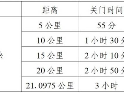2026年南寧半程馬拉松關門距離和時間