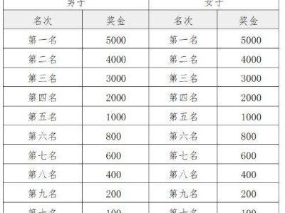 2025濰坊壽光半程馬拉松比賽獎金