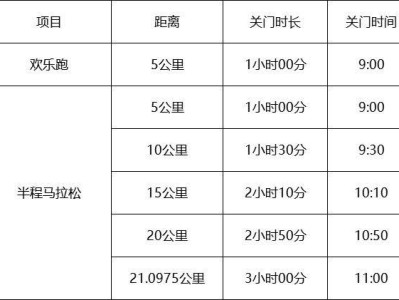 2025東莞厚街半程馬拉松（時間+地點）