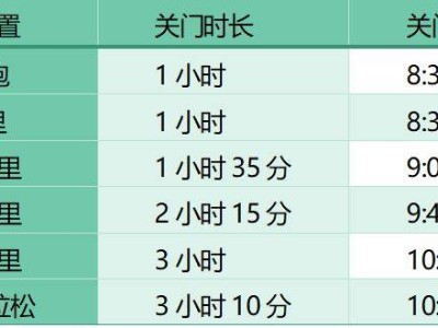 2024天津武清半程馬拉松競賽辦法
