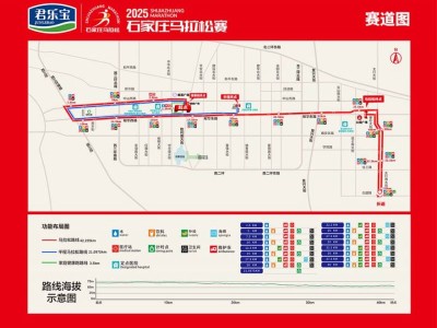 2025石家莊馬拉松賽競賽規(guī)程