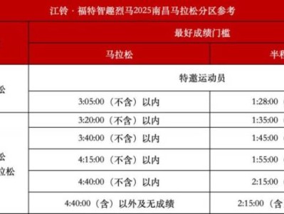2025南昌馬拉松分區(qū)規(guī)則