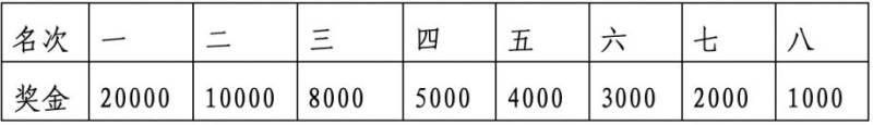2024南昌馬拉松中國(guó)籍獎(jiǎng)金發(fā)放標(biāo)準(zhǔn) 2024南昌馬拉松中國(guó)籍獎(jiǎng)金發(fā)放標(biāo)準(zhǔn)