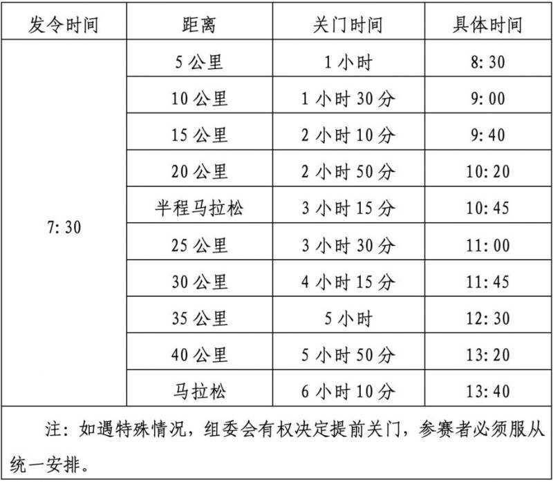 2024南昌馬拉松關(guān)門距離和時間 2024南昌馬拉松關(guān)門距離和時間