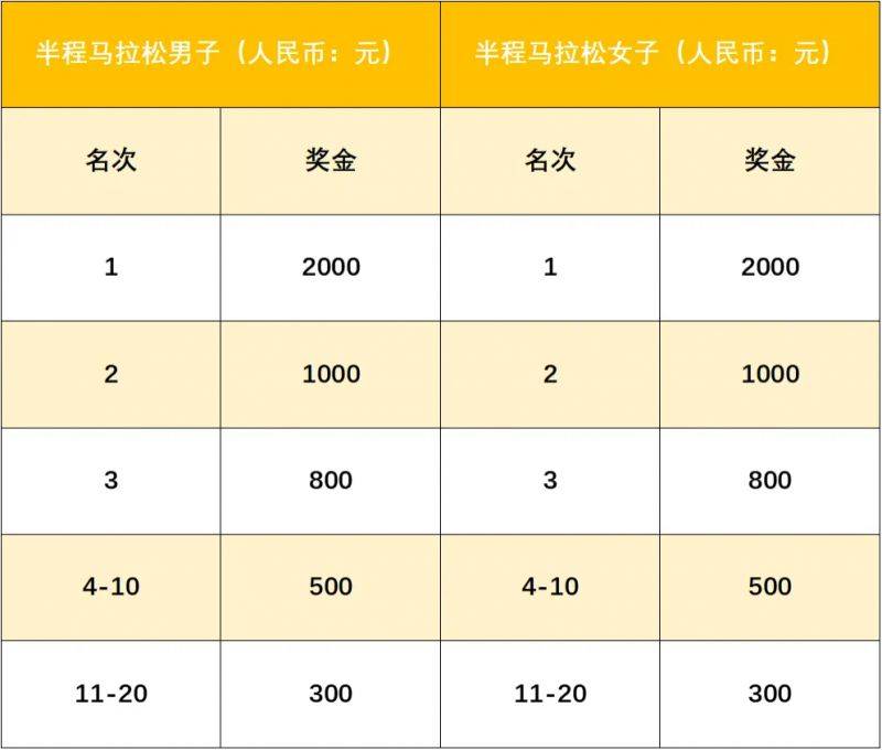 2024宜都半程馬拉松賽事獎勵（2）