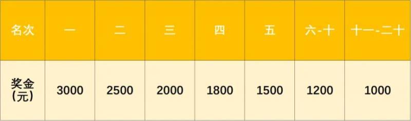 2024宜都半程馬拉松賽事獎勵