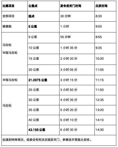 2024泰安馬拉松關(guān)門(mén)時(shí)間