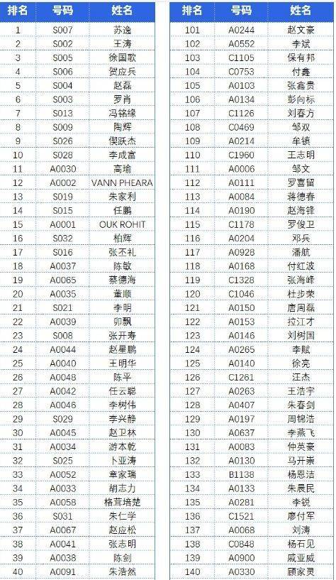 2024年昆明半程馬拉松怎么免費(fèi)跑(2) 2024年昆明半程馬拉松怎么免費(fèi)跑(2)