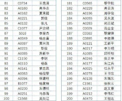 2024年昆明半程馬拉松怎么免費(fèi)跑(4) 2024年昆明半程馬拉松怎么免費(fèi)跑(4)