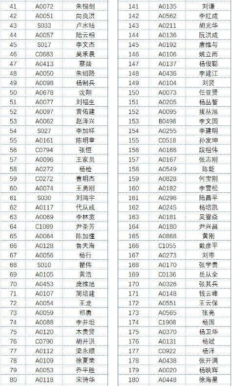 2024年昆明半程馬拉松怎么免費(fèi)跑(3) 2024年昆明半程馬拉松怎么免費(fèi)跑(3)