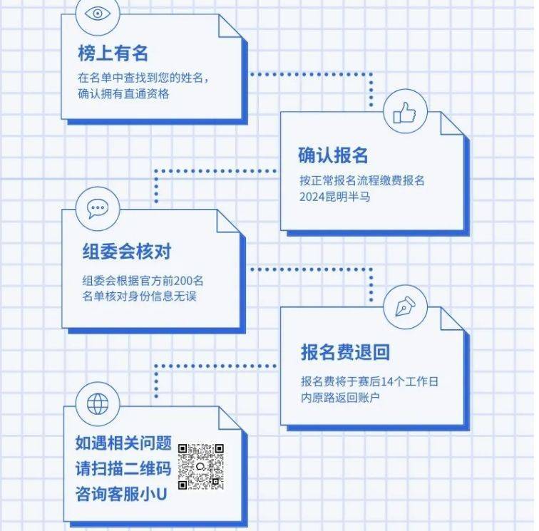 2024年昆明半程馬拉松怎么免費(fèi)跑 2024年昆明半程馬拉松怎么免費(fèi)跑