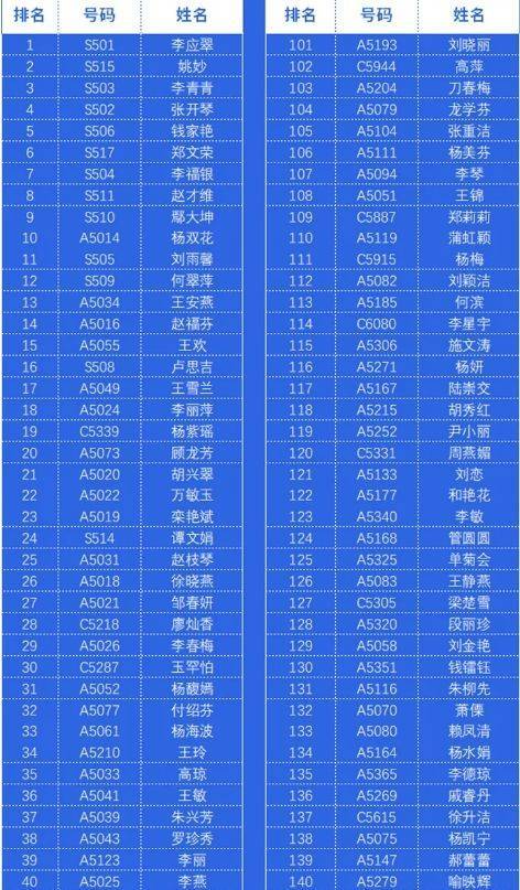 2024年昆明半程馬拉松怎么免費(fèi)跑(5) 2024年昆明半程馬拉松怎么免費(fèi)跑(5)