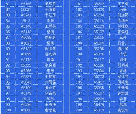 2024年昆明半程馬拉松怎么免費(fèi)跑(7) 2024年昆明半程馬拉松怎么免費(fèi)跑(7)