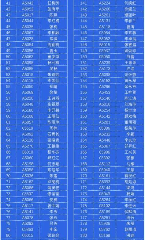 2024年昆明半程馬拉松怎么免費(fèi)跑(6) 2024年昆明半程馬拉松怎么免費(fèi)跑(6)