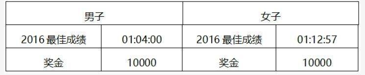 2024昆明半程馬拉松暨昆明玉溪雙城馬拉松(昆明站)競賽規(guī)程（4）