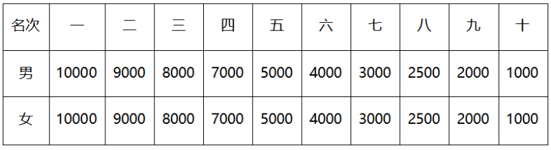 2024泰安馬拉松(賽事規(guī)程)(4) 2024泰安馬拉松(賽事規(guī)程)(4)