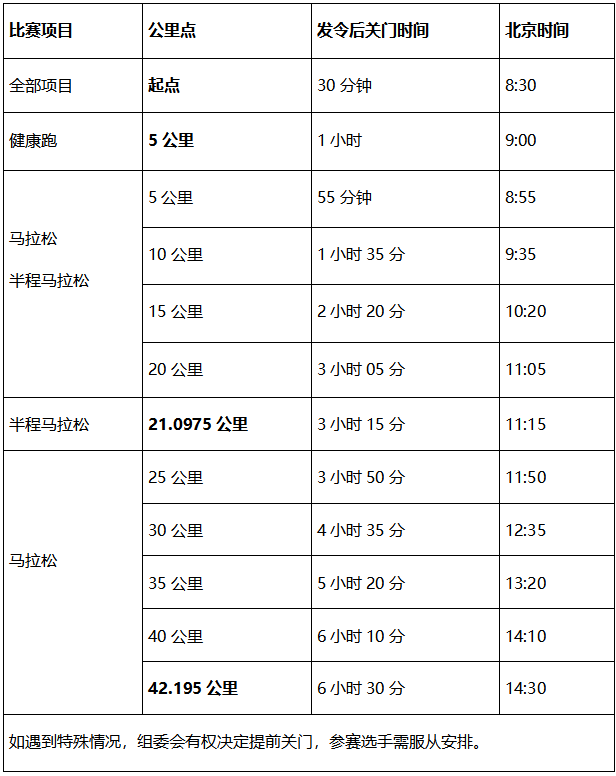 2024泰安馬拉松(賽事規(guī)程)(2) 2024泰安馬拉松(賽事規(guī)程)(2)