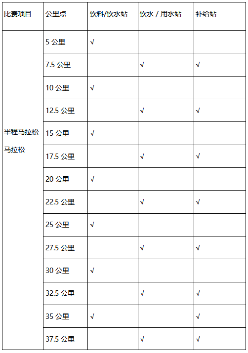 2024泰安馬拉松(賽事規(guī)程)(3) 2024泰安馬拉松(賽事規(guī)程)(3)