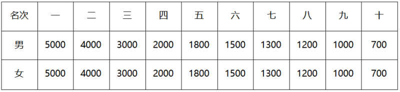 2024泰安馬拉松(賽事規(guī)程)(7) 2024泰安馬拉松(賽事規(guī)程)(7)