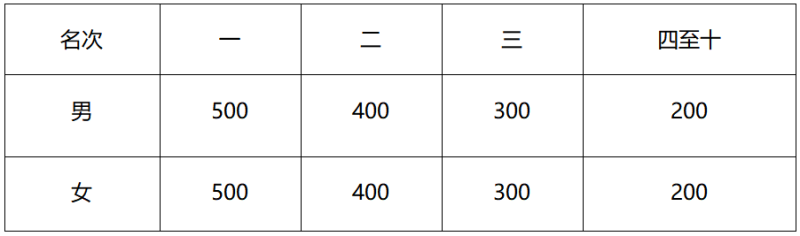 2024泰安馬拉松(賽事規(guī)程)(6) 2024泰安馬拉松(賽事規(guī)程)(6)