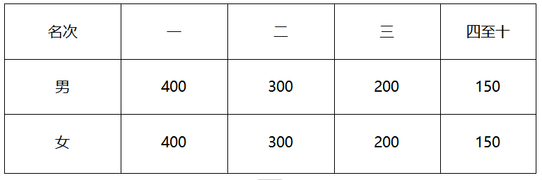 2024泰安馬拉松(賽事規(guī)程)(8) 2024泰安馬拉松(賽事規(guī)程)(8)