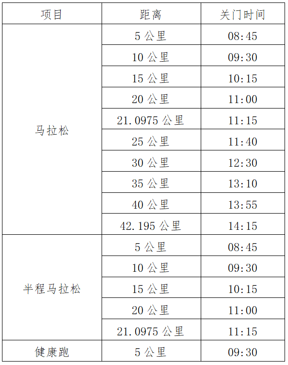 2024龍口馬拉松(賽事規(guī)程)(2) 2024龍口馬拉松(賽事規(guī)程)(2)