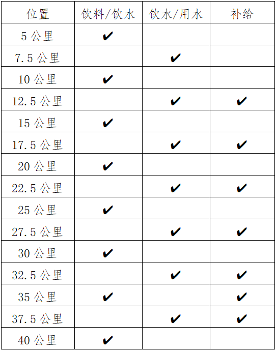 2024龍口馬拉松(賽事規(guī)程)(3) 2024龍口馬拉松(賽事規(guī)程)(3)