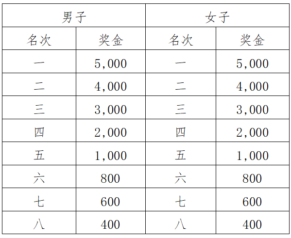 2024龍口馬拉松(賽事規(guī)程)(5) 2024龍口馬拉松(賽事規(guī)程)(5)